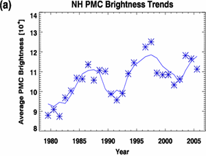 PMC Trends A